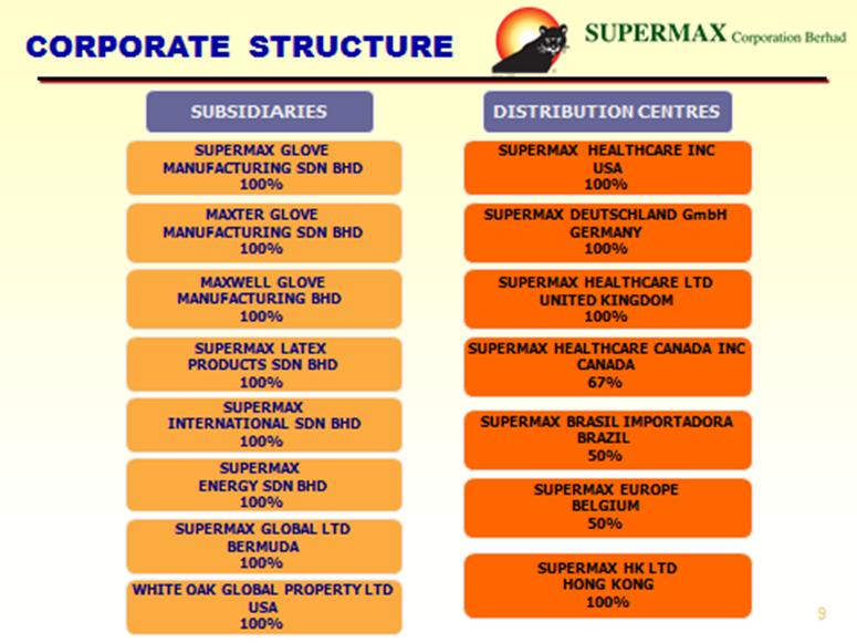 welcome to supermax corporation berhad corporate structure corporate structure chart