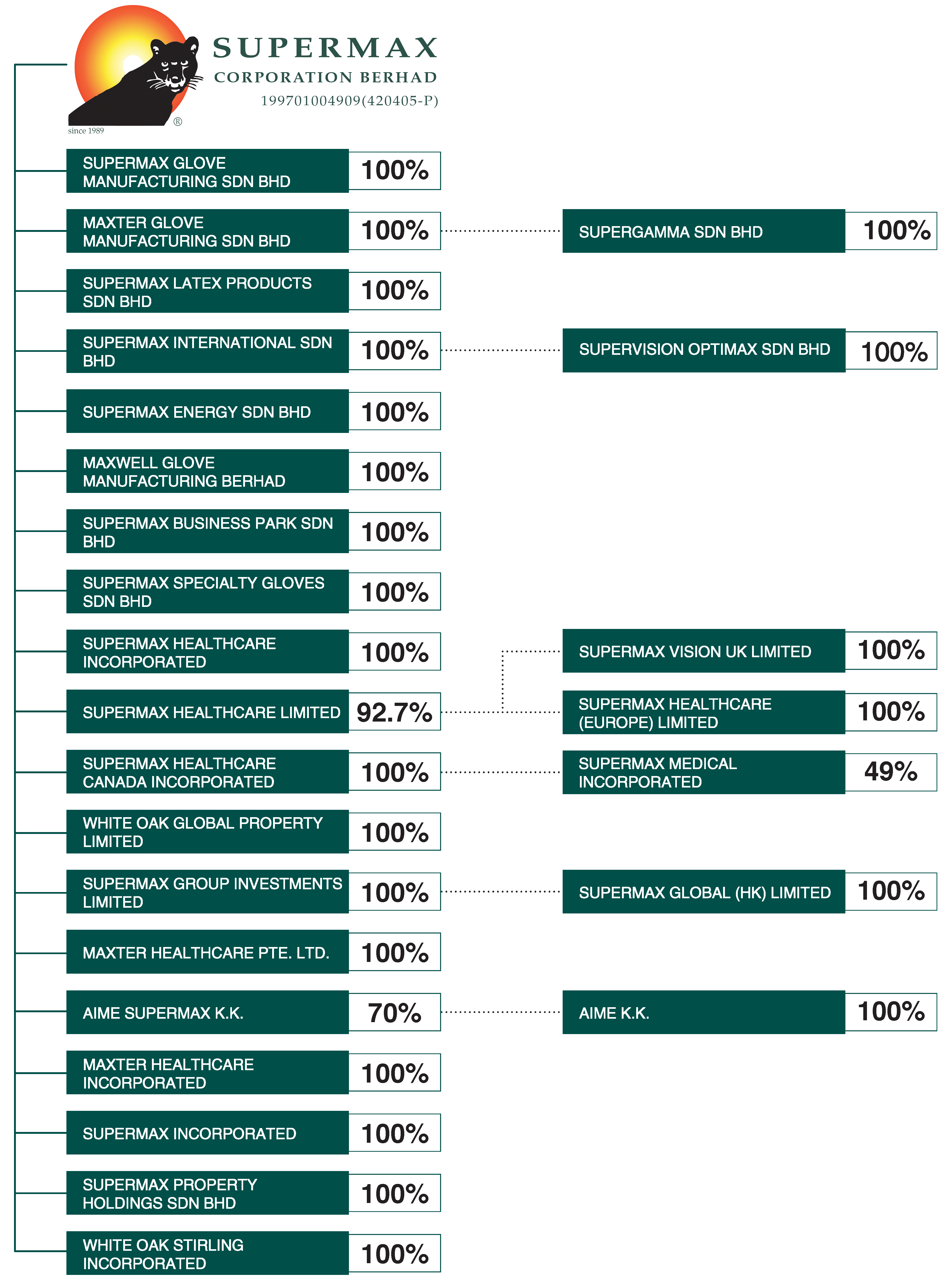 Corporate Structure Image